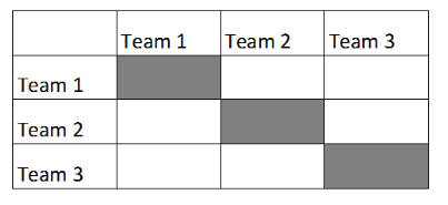 figures/team.schedule.png