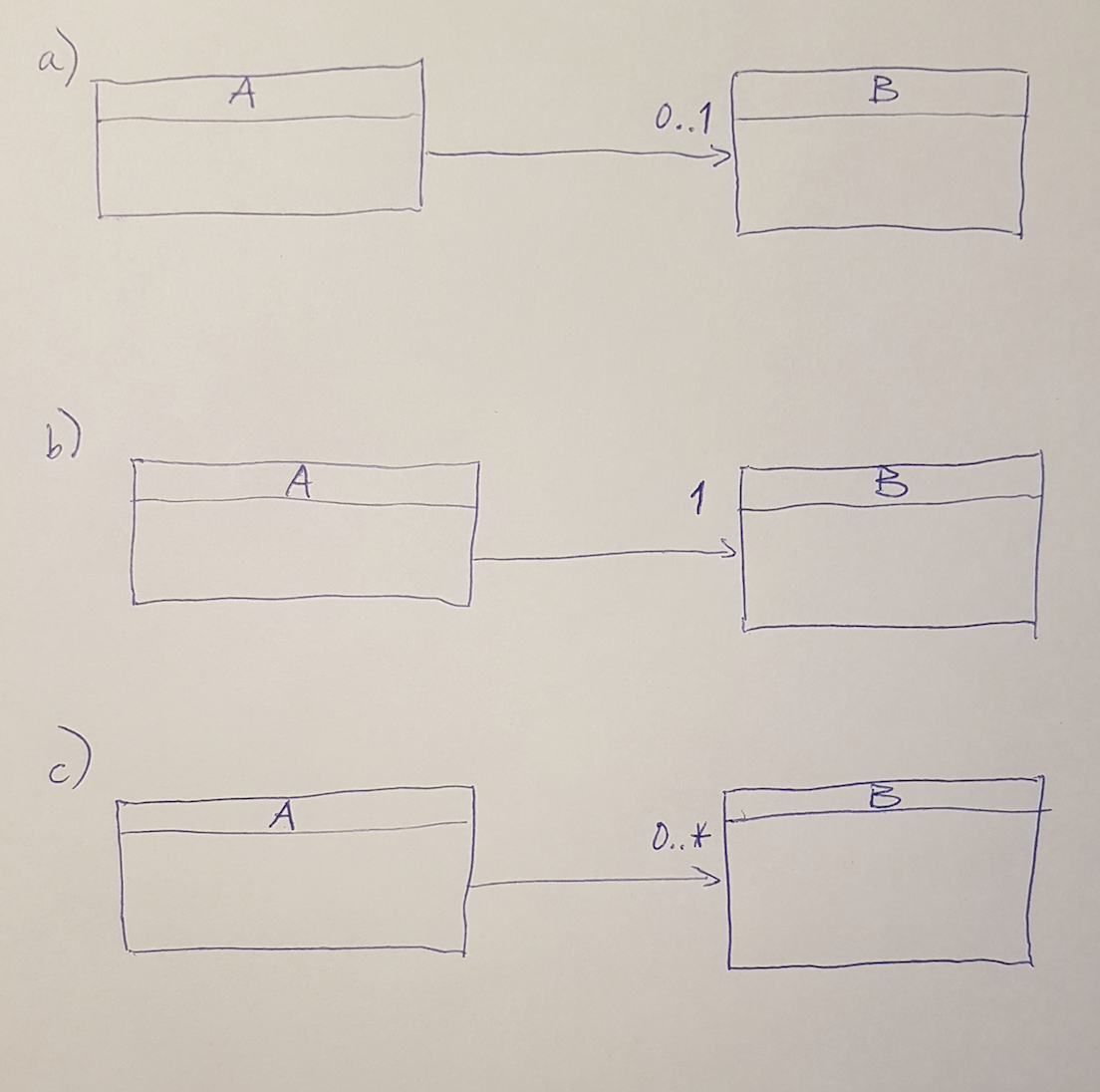 fig:ClassAenB