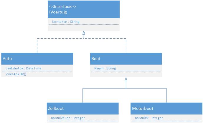 fig:class diagram