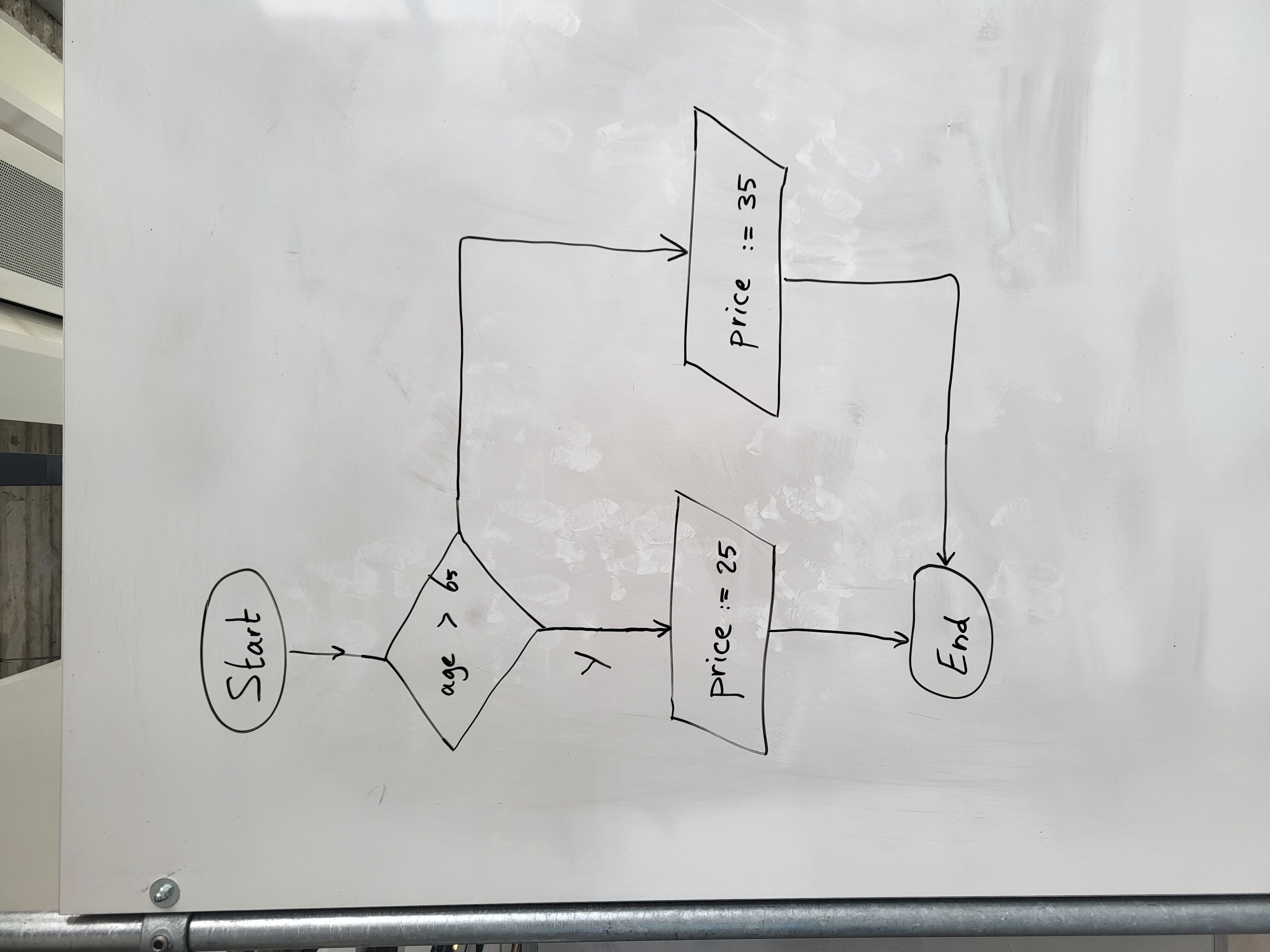 fig:keuzestructuur_01