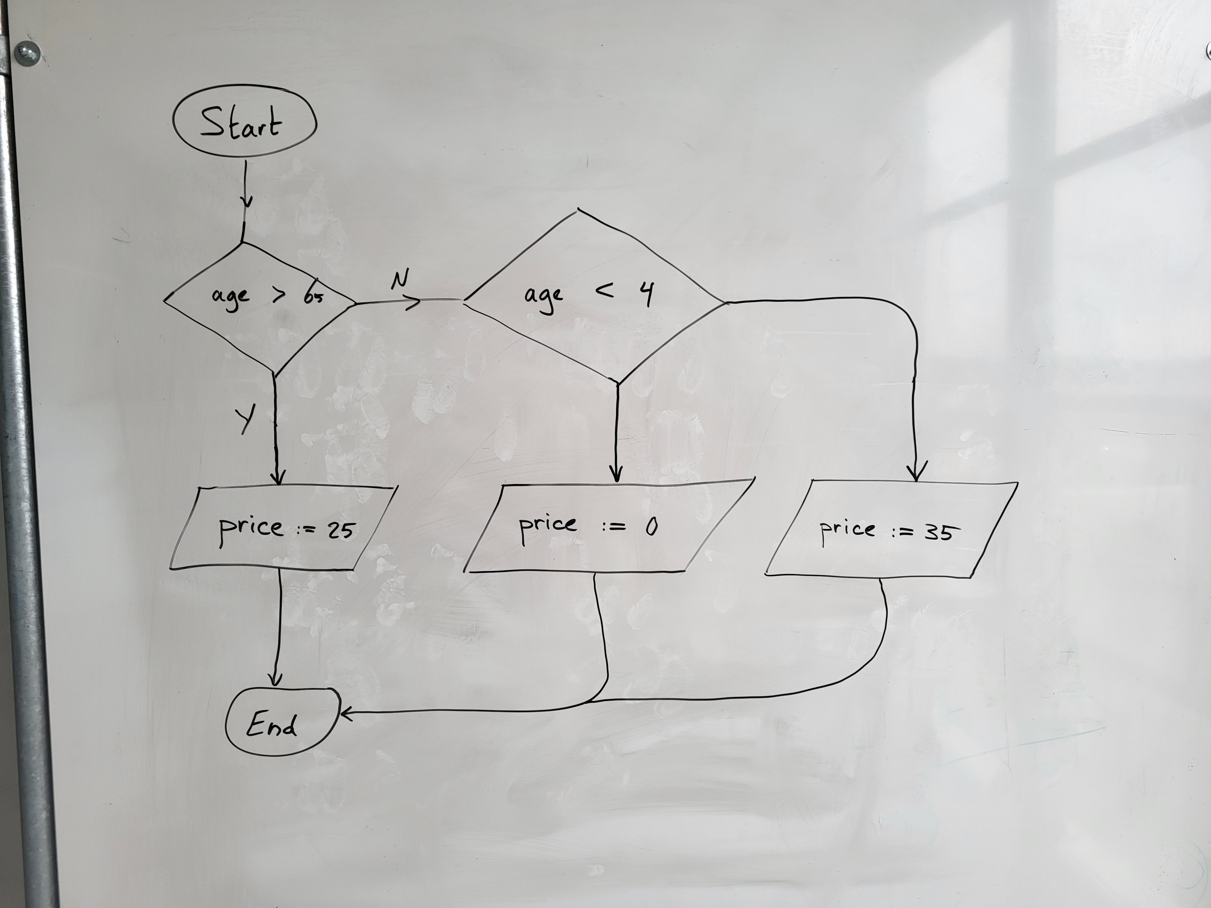 fig:keuzestructuur_02