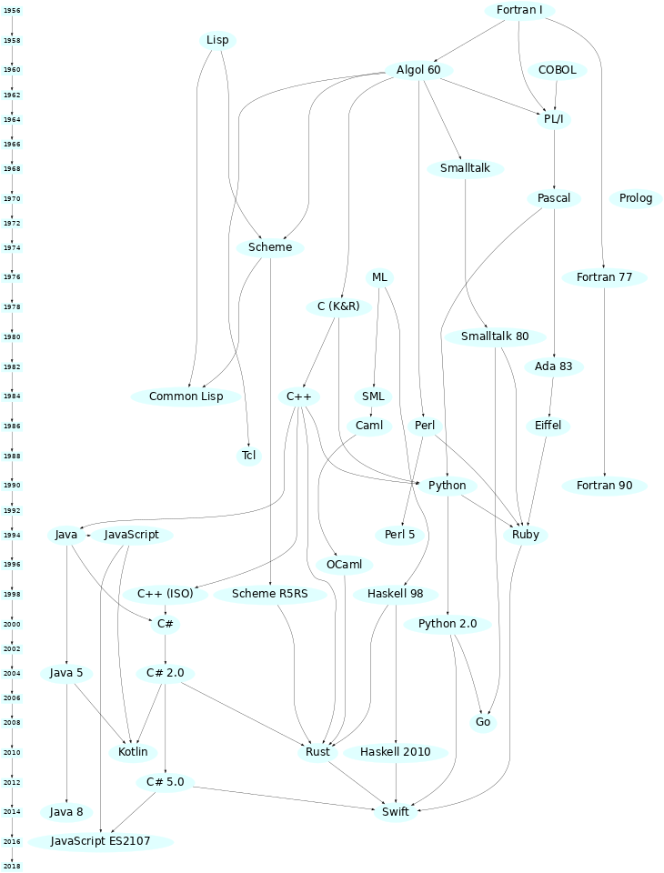 fig:Historie