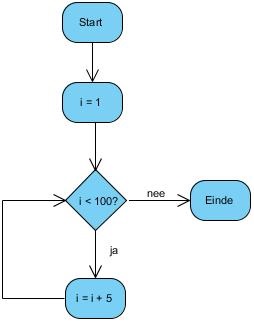 fig:herhalingsstructuur